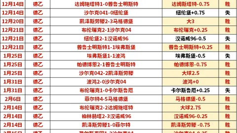 曼城独占鳌头，全力争揽赖斯！续约至2028，锁未来之选！