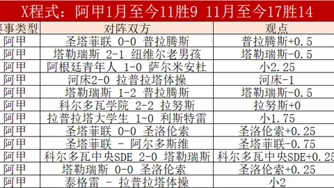 布卡拉曼加竞技主场分析：大乐透期号专家质合推荐